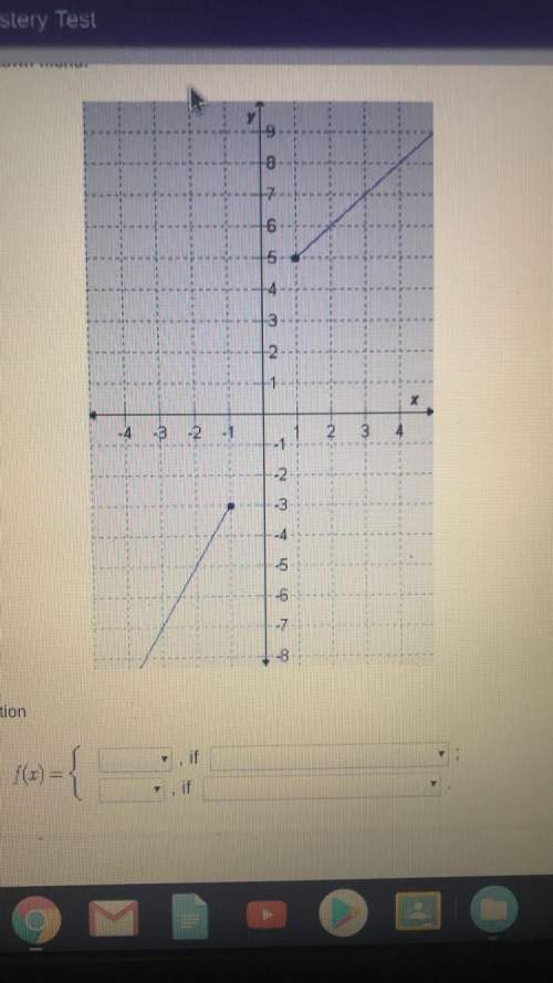 The graph represents the piecewise