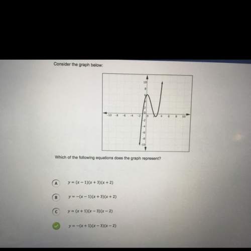Which of the following equation does the graph represent. (ignore what i have selected)