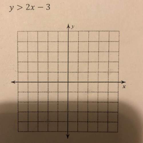 How the points are placed in graphing linear inequalities?