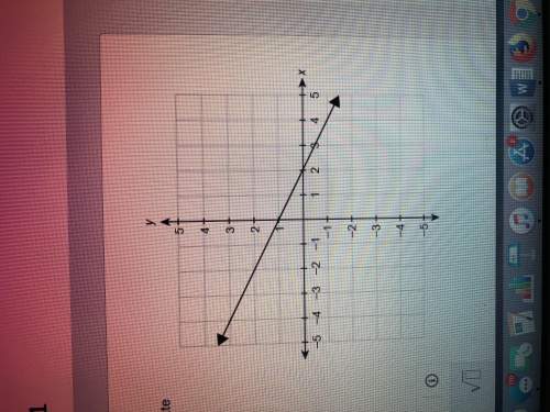 Afunction f(x) is graphed on the coordinate plane. (picture below) what is the function