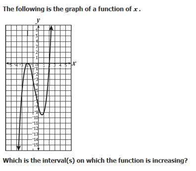 the following is the graph of a function of x. which is the interval(s) on which the fu
