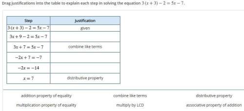 Drag justifications into the table to explain each step in solvingthe equationi ne