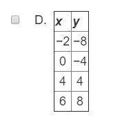 Which table of ordered pairs, when plotted, will form a straight line? select two answers.