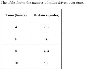 I'll mark you  express the relationship between distance and time in a simplified form