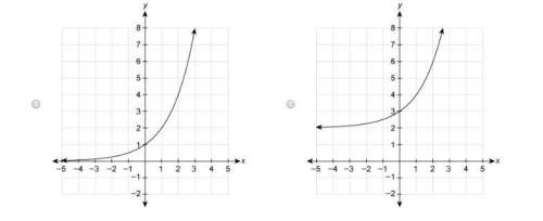 Which graph represents the function f(x)=2^x+3 ?