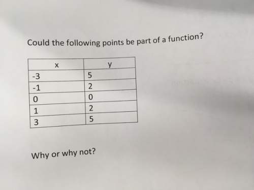Could the following points be part of a function