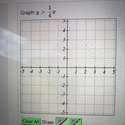 Idon’t know how to graph this question