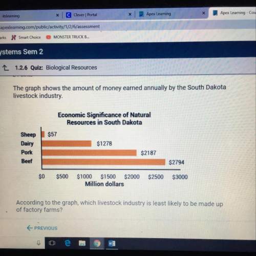 The graph shows the amount of money earned annually by the south dakota livestock industry.according