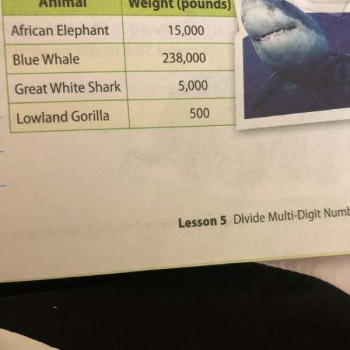 The table shows the average weight of animals. how many more tons does a blue whale weigh than an af