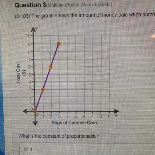 The graph shows the amount of money paid when purchasing bags of carmel corn at the zoo:
