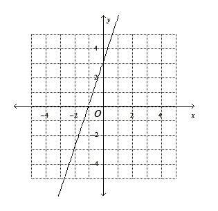 Graph the liner equation. 1. y=3x+3 2. without graphing, identify the quadrant in