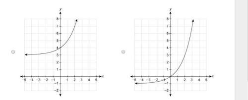 Which graph represents the function f(x)=2^x+3 ?