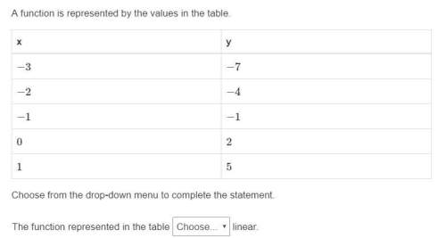 Afunction is represented by the values in the table. x y −3 −7 −2 −4 −1 −1 0 2 1 5 choose from the d