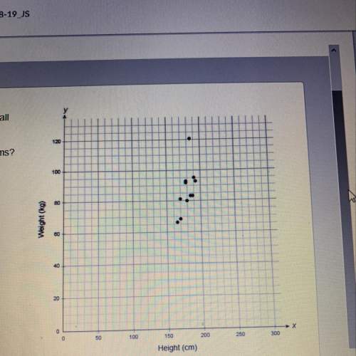 The scatter plot shows the height and weight of football players on a team. how many foo