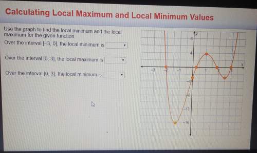 Use the graph to find the local minimum and the local maximum for the given function.