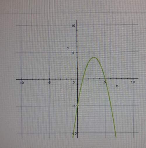 What are the x-interceps of the graph?