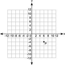 Coordinate ?  point p is plotted on the coordinate grid. if point s is 12 units to the l