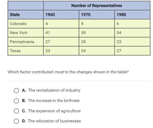 Which factor contributed most to the changes shown in the table?