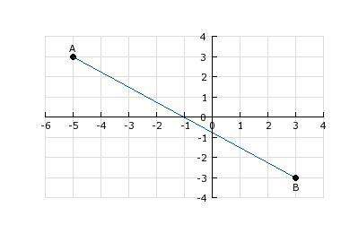 What is the slope of line segment ab?  a) 2/3 b) 3/4 c) 4/3 d) -  3/4&lt;