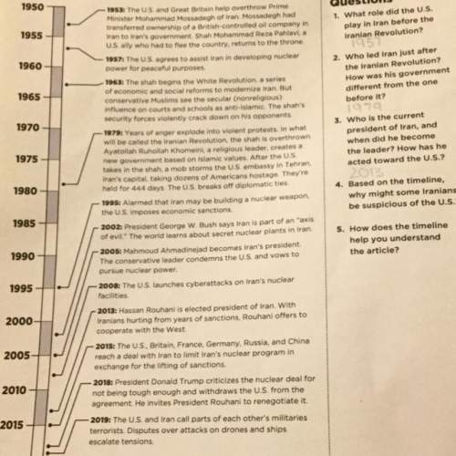 Based on the timeline, why might some iranians be suspicious of the u.s.?