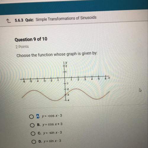 2points choose the function whose graph is given by
