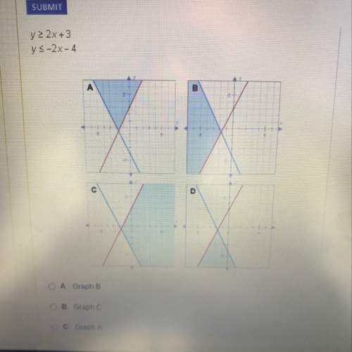 Which graph shows the solution ? also graph d