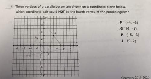 Three vertices of a parallelogram are shown on a coordinate plane below.  which coordinate pai