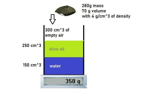 Iillustrated the question with picture.a stone that has 280g of mass and 4g/cm^3 of dens