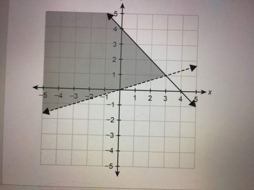 Write a system of inequalities to represent the shades portion of the graph.