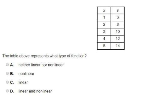 The table above represents what type of function?