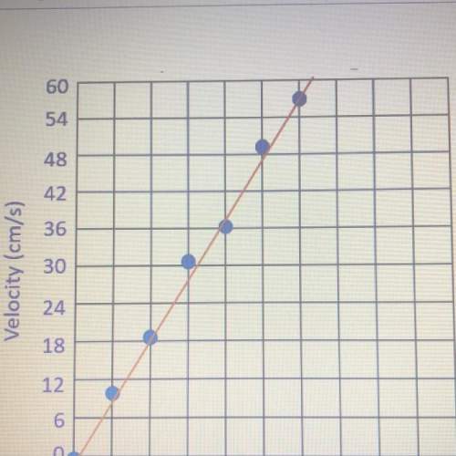 Use the graph below to answer the following question: if average acceleration is calculated using t