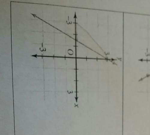 What is the slopeof this graphing linear equations