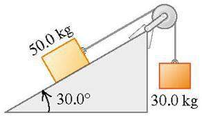 Two boxes (m1 = 43.0 kg and m2 = 39.5 kg) are connected by a light string that passes over a light,