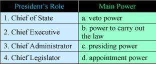 match the president's roles with the associated powers of each role. which option below