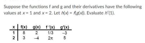 Suppose the functions f and g and their derivatives have the following values at x=1 and x=2. let h(
