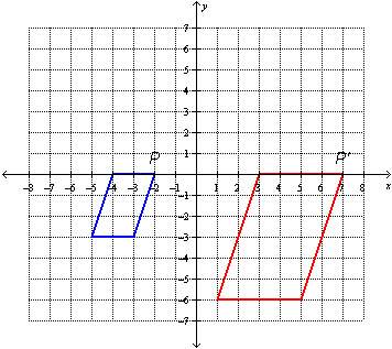 The parallelogram on the left was dilated by a scale factor of 2 about point p. it was then transfor