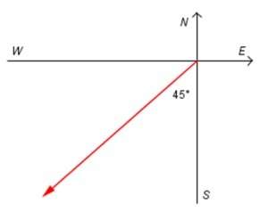 using compass directions, what is the direction of the vector? the diagram is no