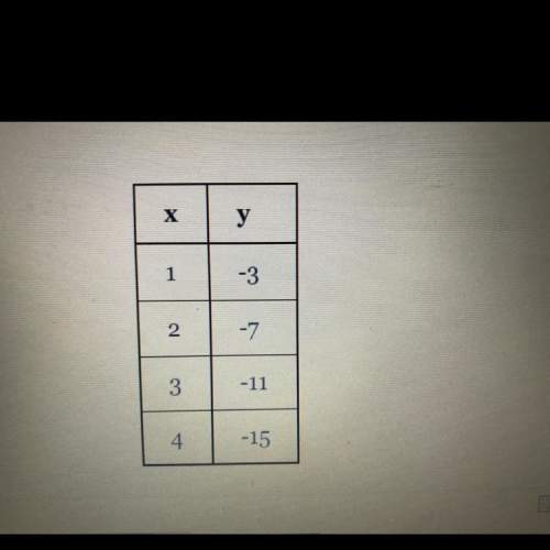 Quick !  find the equation of the linear function represented by the table below in slope int