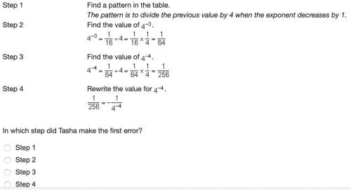 Tasha used the pattern in the table to find the value of