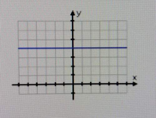 8) what is the slope of a horizontal line?