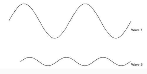 Waves 1 and 2 show different sound waves. look carefully at the two waves. in what way do their wave
