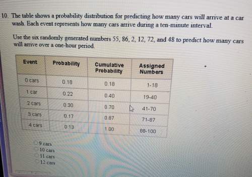 The table shows a probability distribution of predicting how many cars will arrive at a car wash