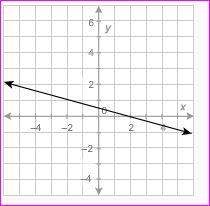 For the graph shown, select the statement that best represents the given systems of equations.