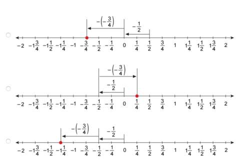 Hurry 15 points which number line shows −1/2−(−3/4) ?