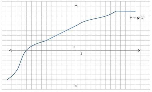 The graph of a function g is shown below. find the following:  g(5x) if g(x)=4 g(5x)=