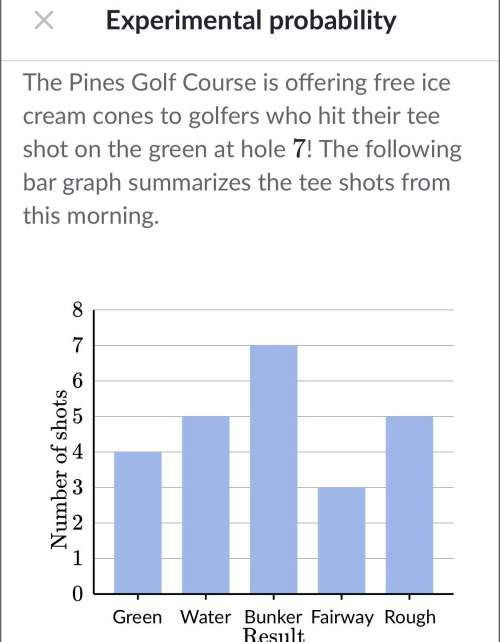 The pines golf course is offering free ice cream cones to golfers who hit their tee shot on the gree