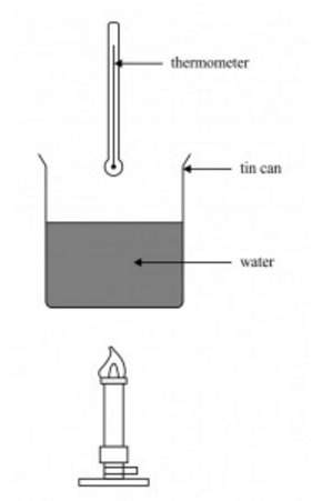 Really neeed  the diagram shows water being heated in a tin can. a thermometer hangs directly