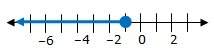 Choose the graph that shows the solution of the inequality on the number line  c&lt; -1