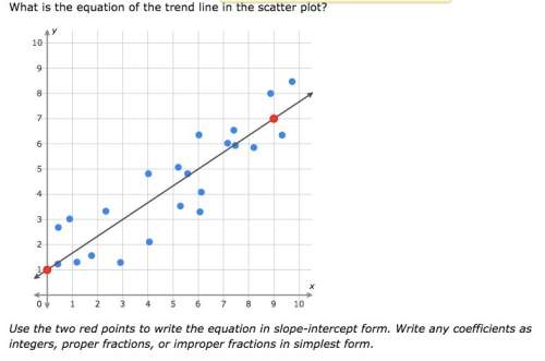 What is the equation of the trend line in the scatter plot?  1 2 3 4 5