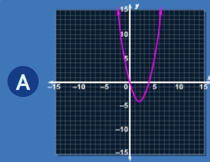 (45 points) which graph shows the function f(x) = x3 − 4x ?
